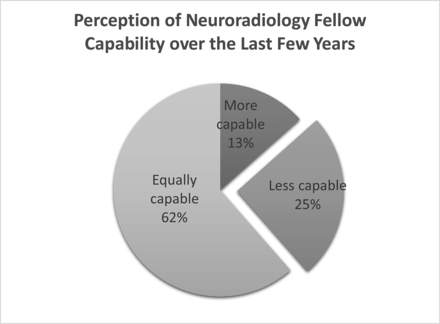 Fig 3.