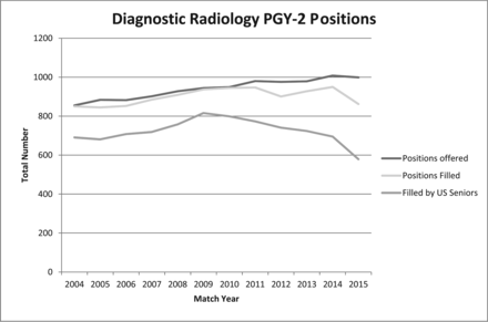 Fig 6.