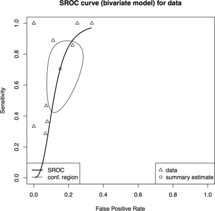 Fig 6.