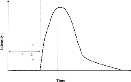 Fig 1.