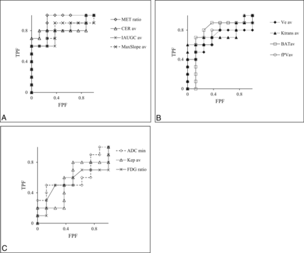 Fig 2.
