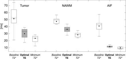 Fig 2.