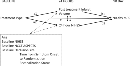 Fig 1.