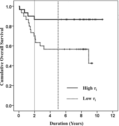 Fig 3.