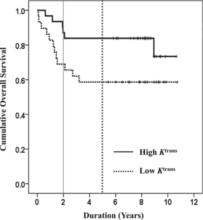 Fig 4.