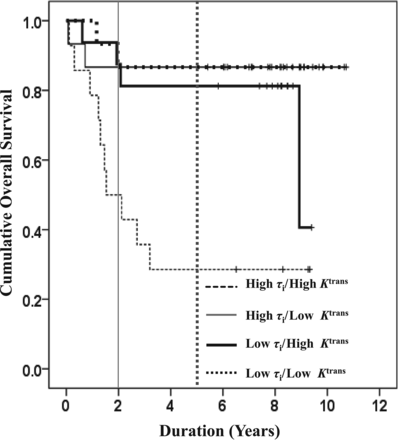 Fig 5.