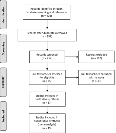 Fig 1.