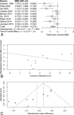 Fig 2.