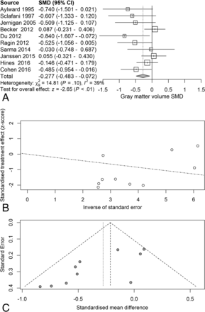 Fig 3.
