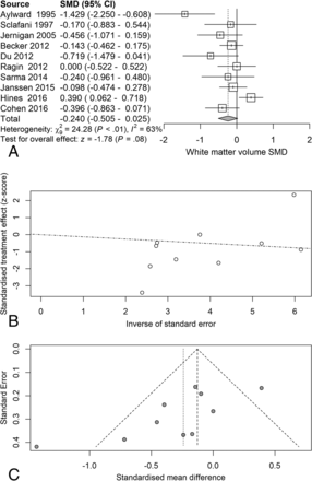 Fig 4.