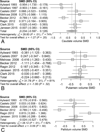 Fig 6.