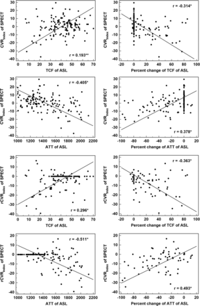 Fig 3.