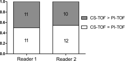 Fig 4.