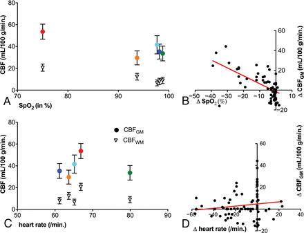 Fig 3.