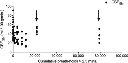 Fig 4.