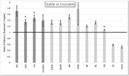 Fig 2.