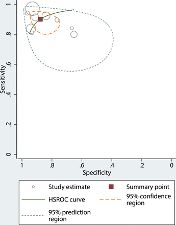 Fig 4.
