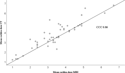 Fig 2.