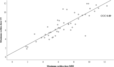 Fig 3.