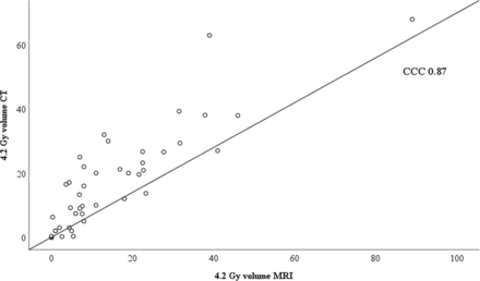 Fig 4.