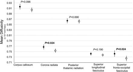 Fig 3.