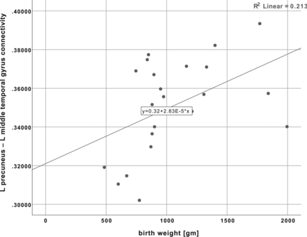 Fig 3.