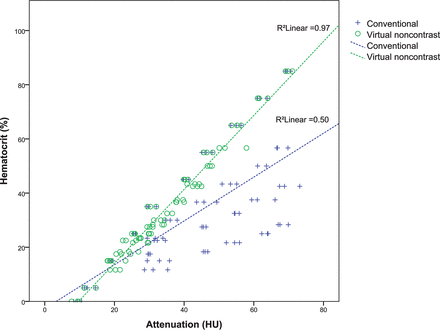 Fig 3.