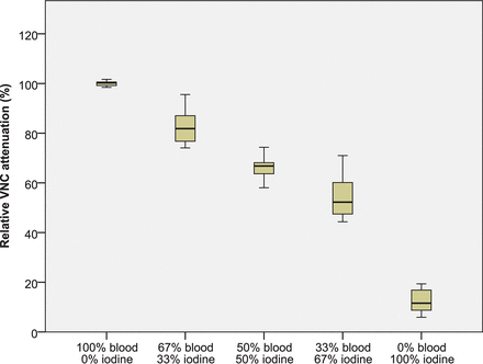 Fig 4.