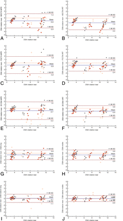 Fig 3.