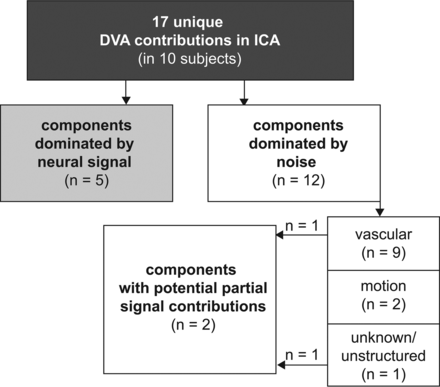 Fig 1.
