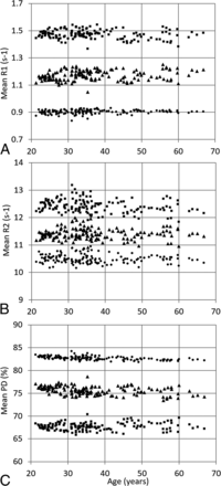 Fig 4.
