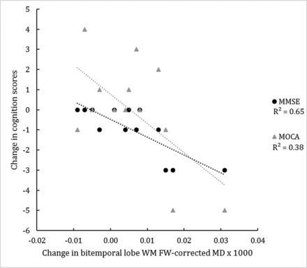 Fig 3.