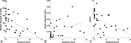 Fig 2.