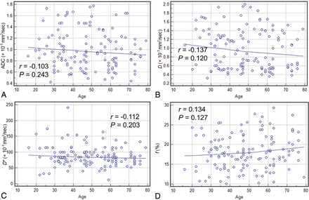 Fig 1.