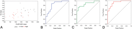 Fig 3.