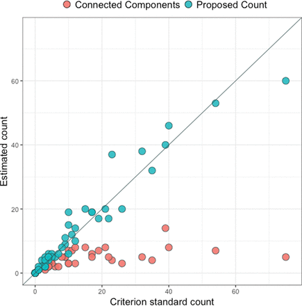 Fig 3.