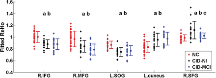 Fig 2.
