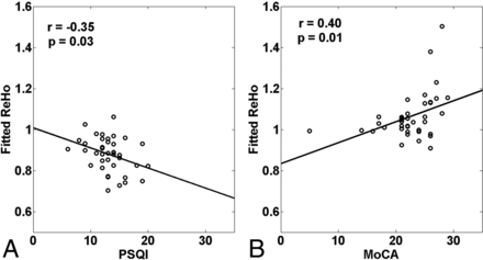 Fig 3.