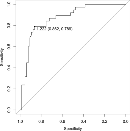 Fig 6.