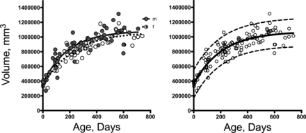 Fig 2.
