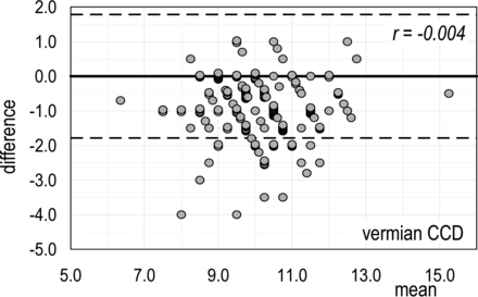 Fig 1.