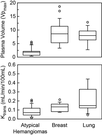Fig 4.
