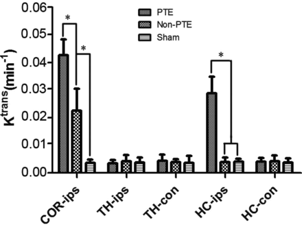 Fig 3.