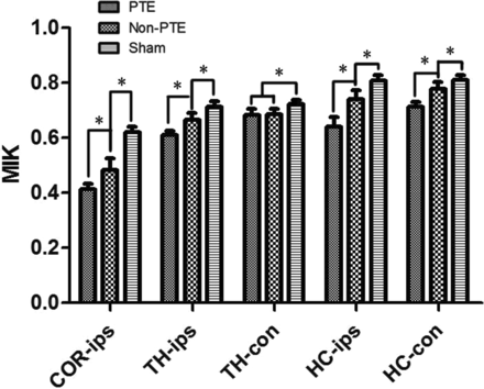 Fig 4.