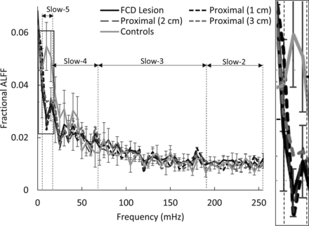 Fig 2.
