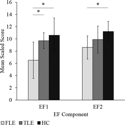 Fig 2.