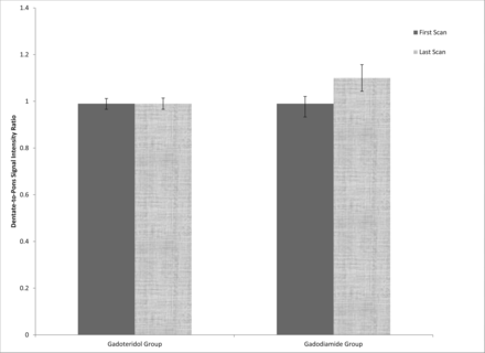 Fig 1.