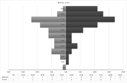 Fig 1.
