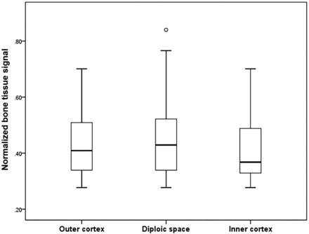 Fig 4.