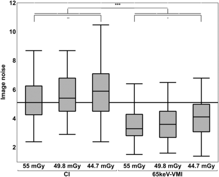 Fig 2.